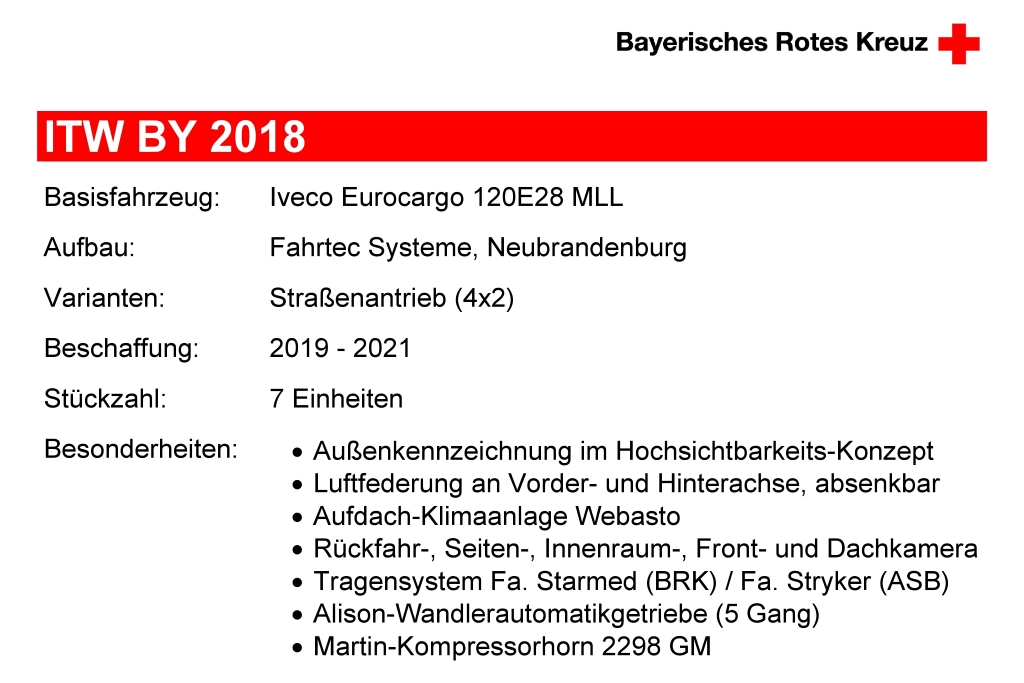 Intensivtransportwagen Bayern 2018