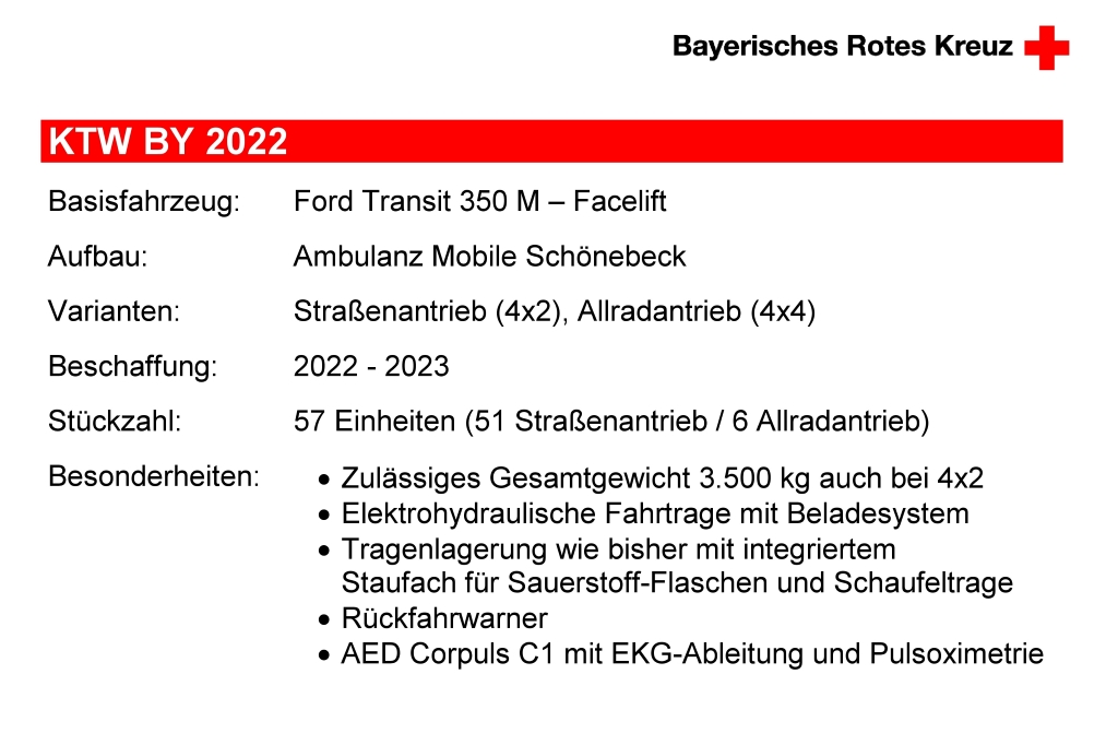 Krankentransportwagen Bayern 2022