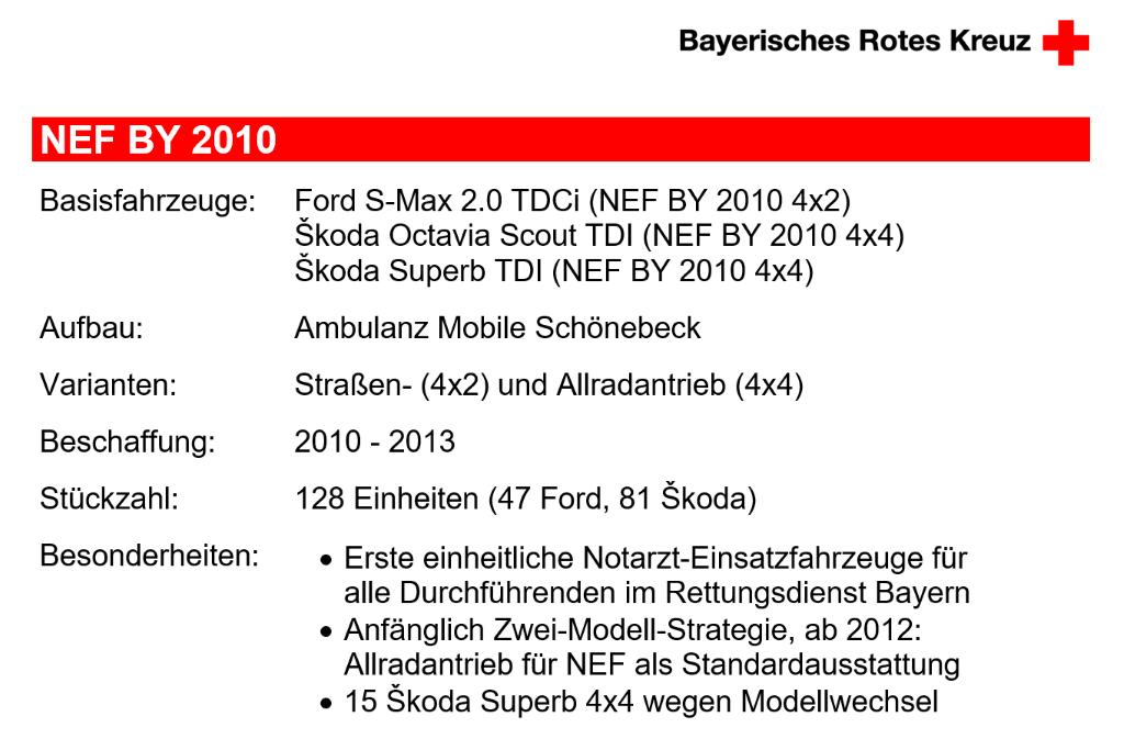 Notarzt-Einsatzfahrzeug Bayern 2010