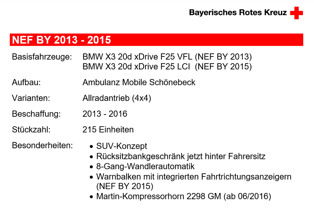 Notarzt-Einsatzfahrzeug Bayern 2013 / 2015