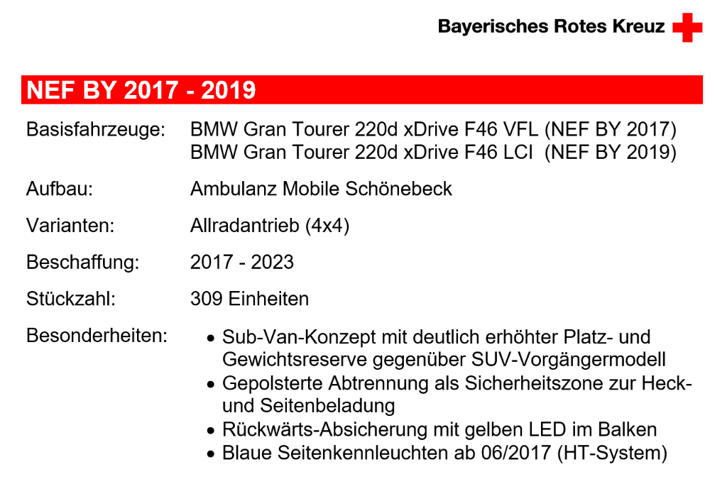 Notarzt-Einsatzfahrzeug Bayern 2017 / 2019