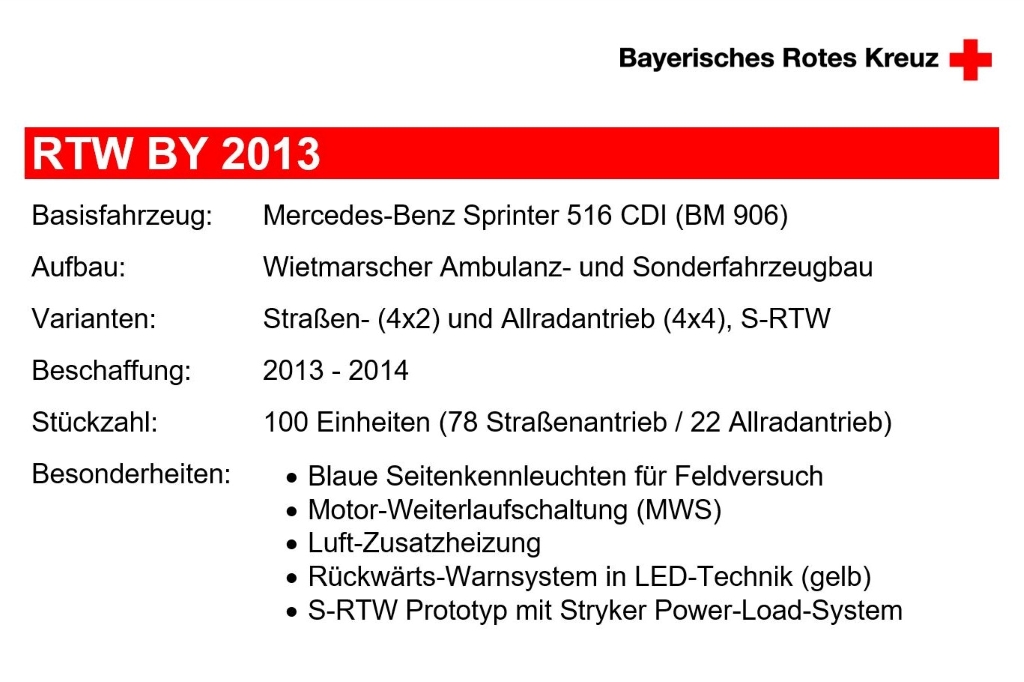 Rettungswagen Bayern 2013