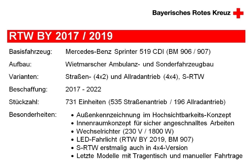Rettungswagen Bayern 2017 / 2019