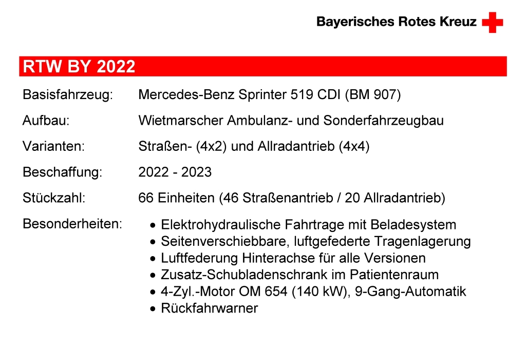 Rettungswagen Bayern 2022